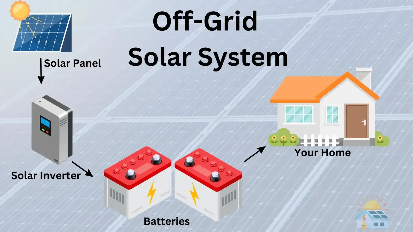 Off-Grid Solar System